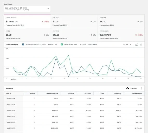 E-commerce Performance Metrics